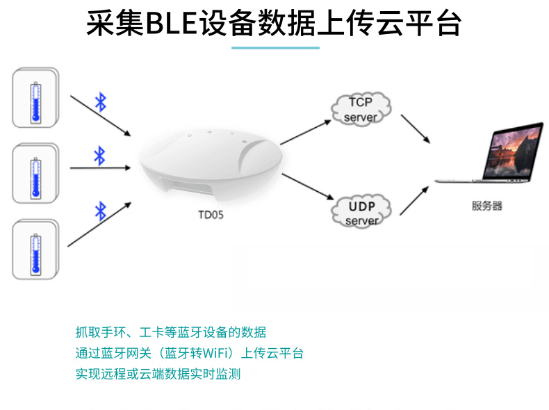 蓝牙网关数据传输解决方案，助力校园筑牢防疫墙