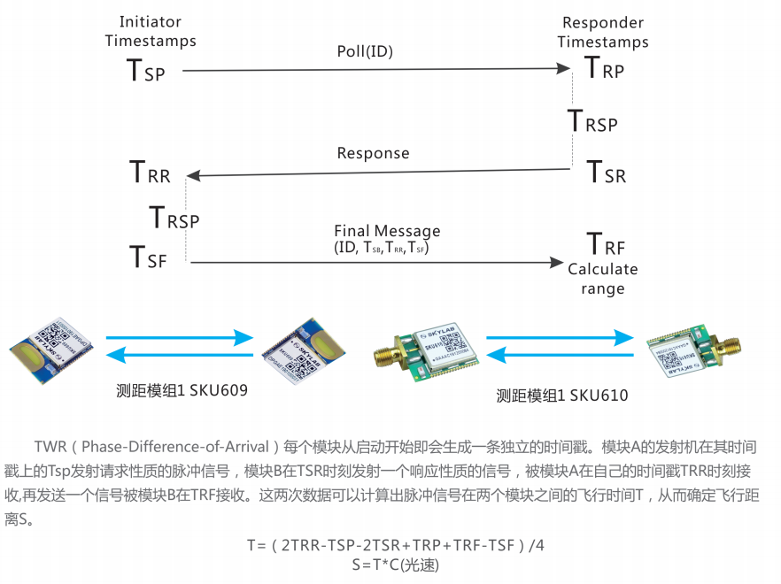 基于TWR UWB模块的UWB测距方案