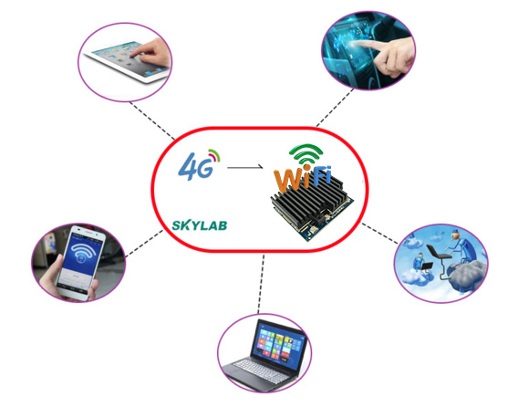 4G模块和WiFi模块区别，4G模块和WiFi模块的功能和应用场景