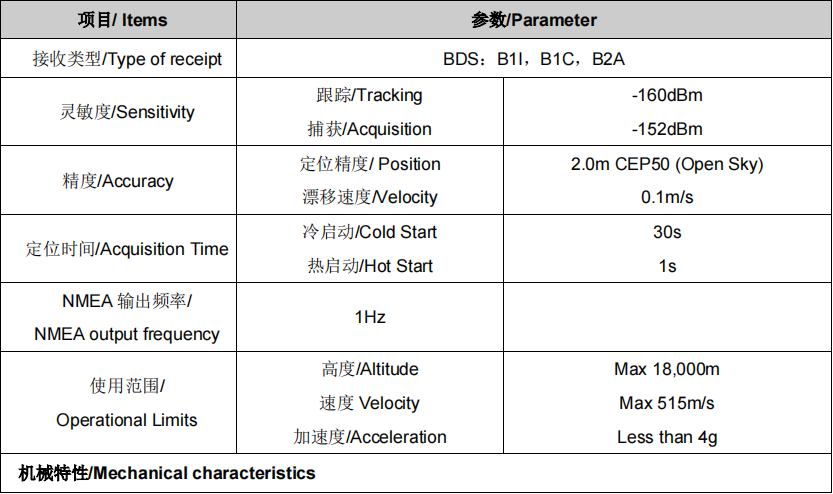 SKM2302DR单北斗惯导G-Mouse 嵌入式GNSS双频天线(L1+L5)